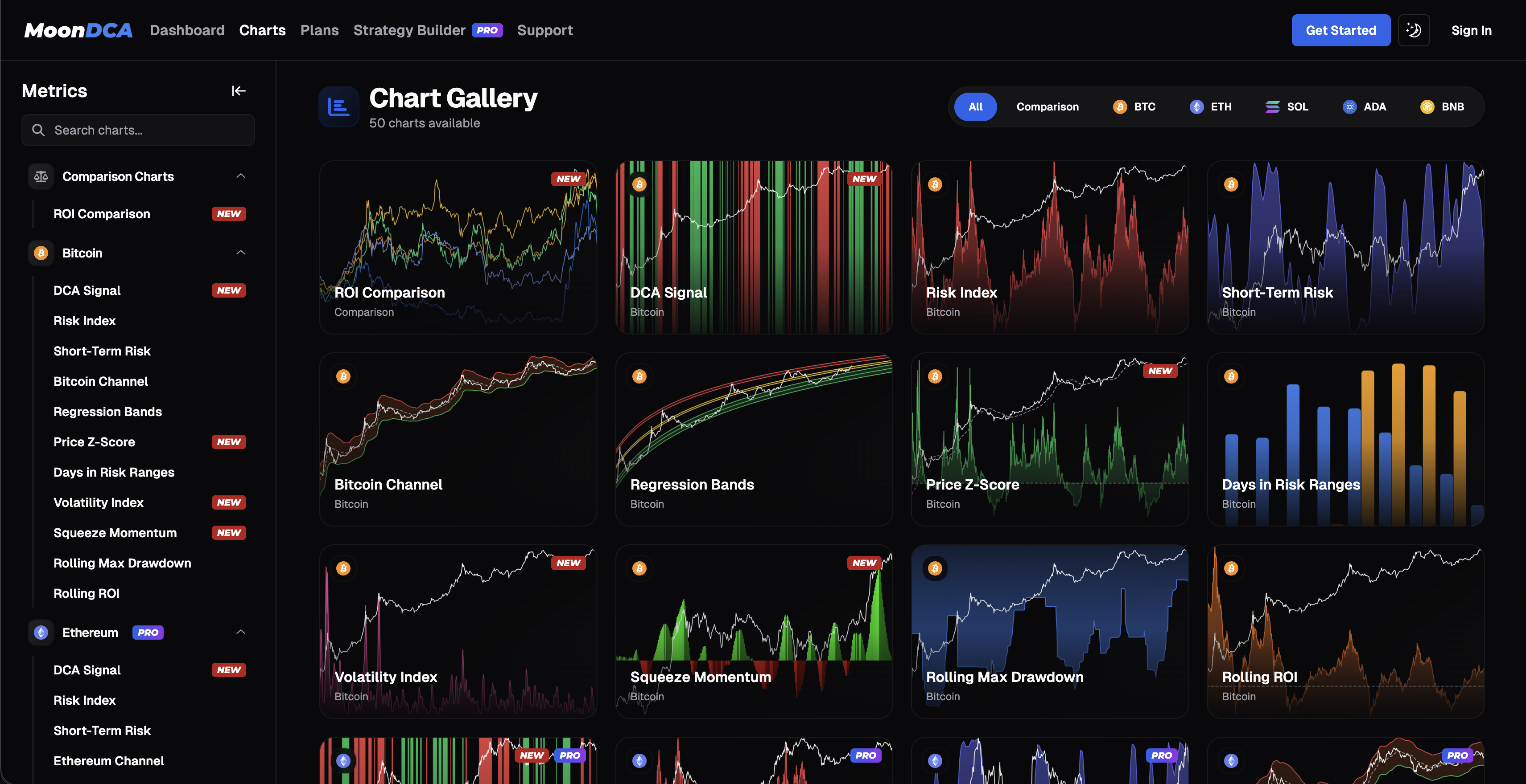 MoonDCA cryptocurrency analytics dashboard showing Bitcoin risk index charts